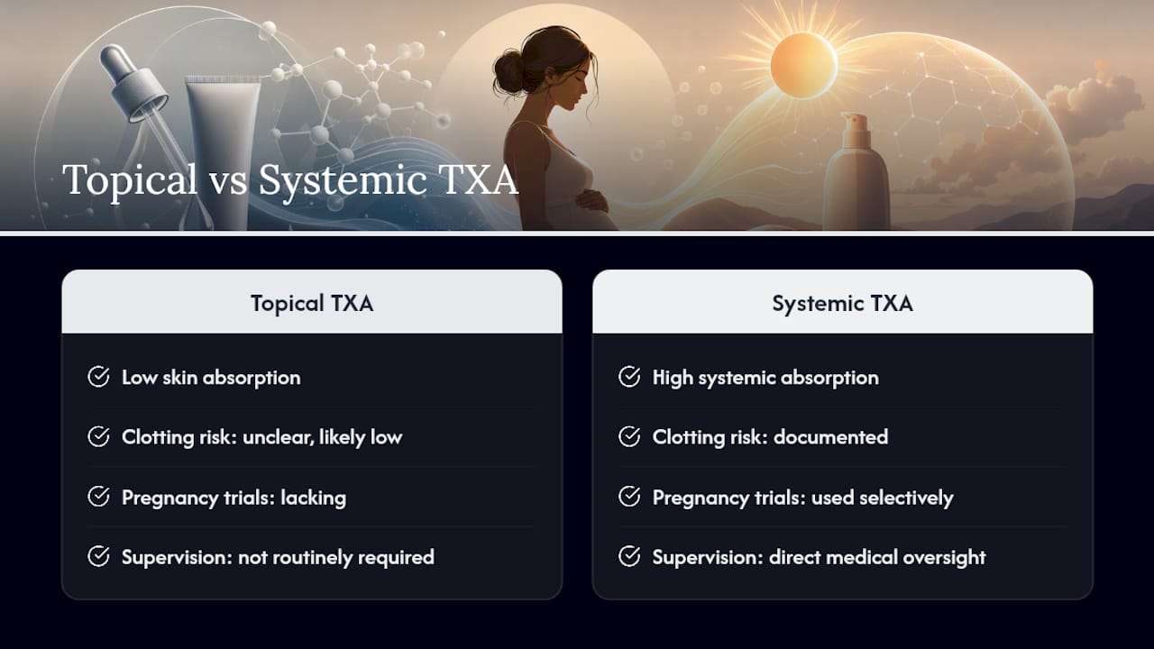 Comparison diagram of topical versus systemic tranexamic acid