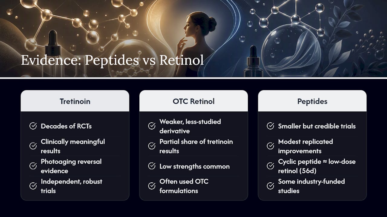 What the Research Actually Shows About Both Ingredients — overview diagram