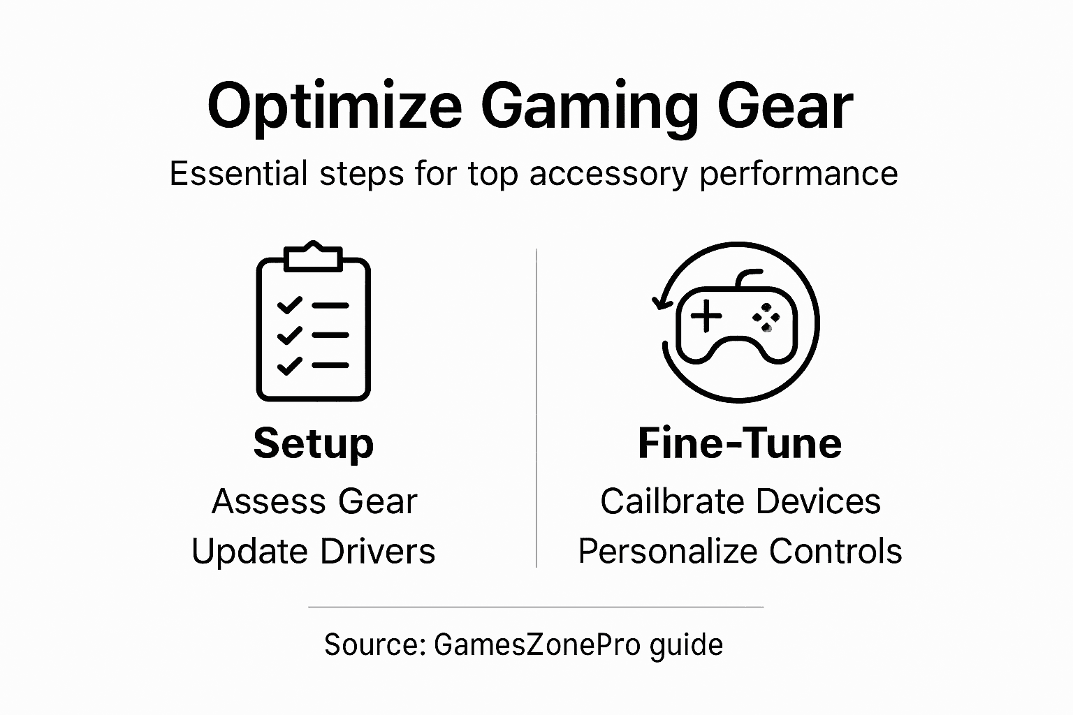 Infographic summarizing gaming accessory optimization steps