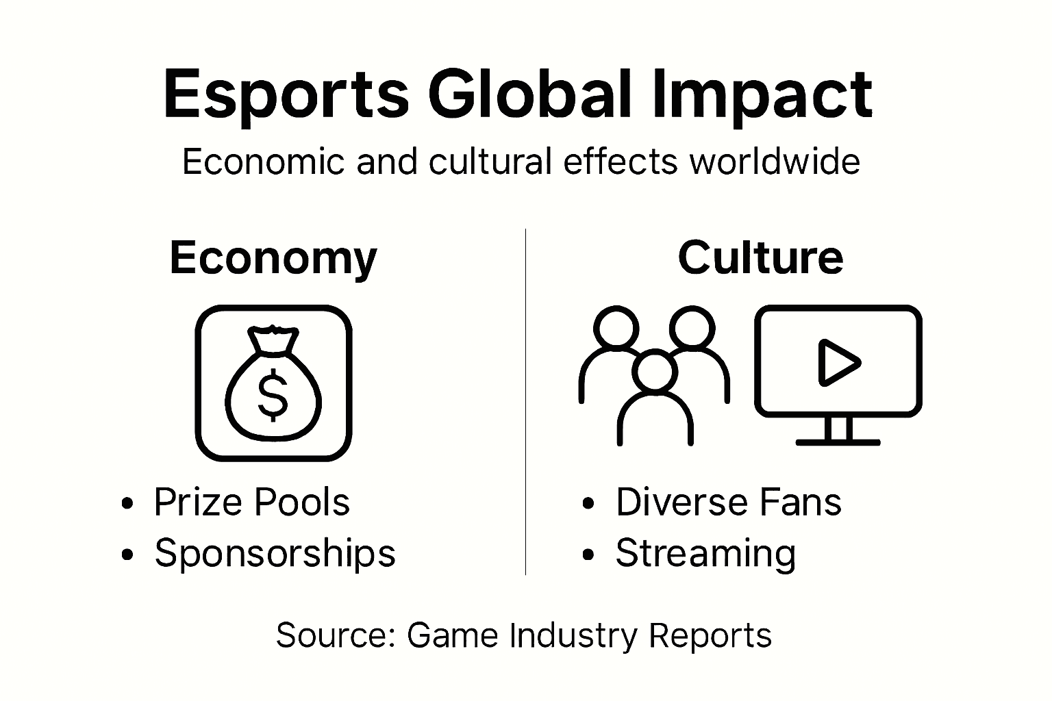 Infographic showing esports’ global impact