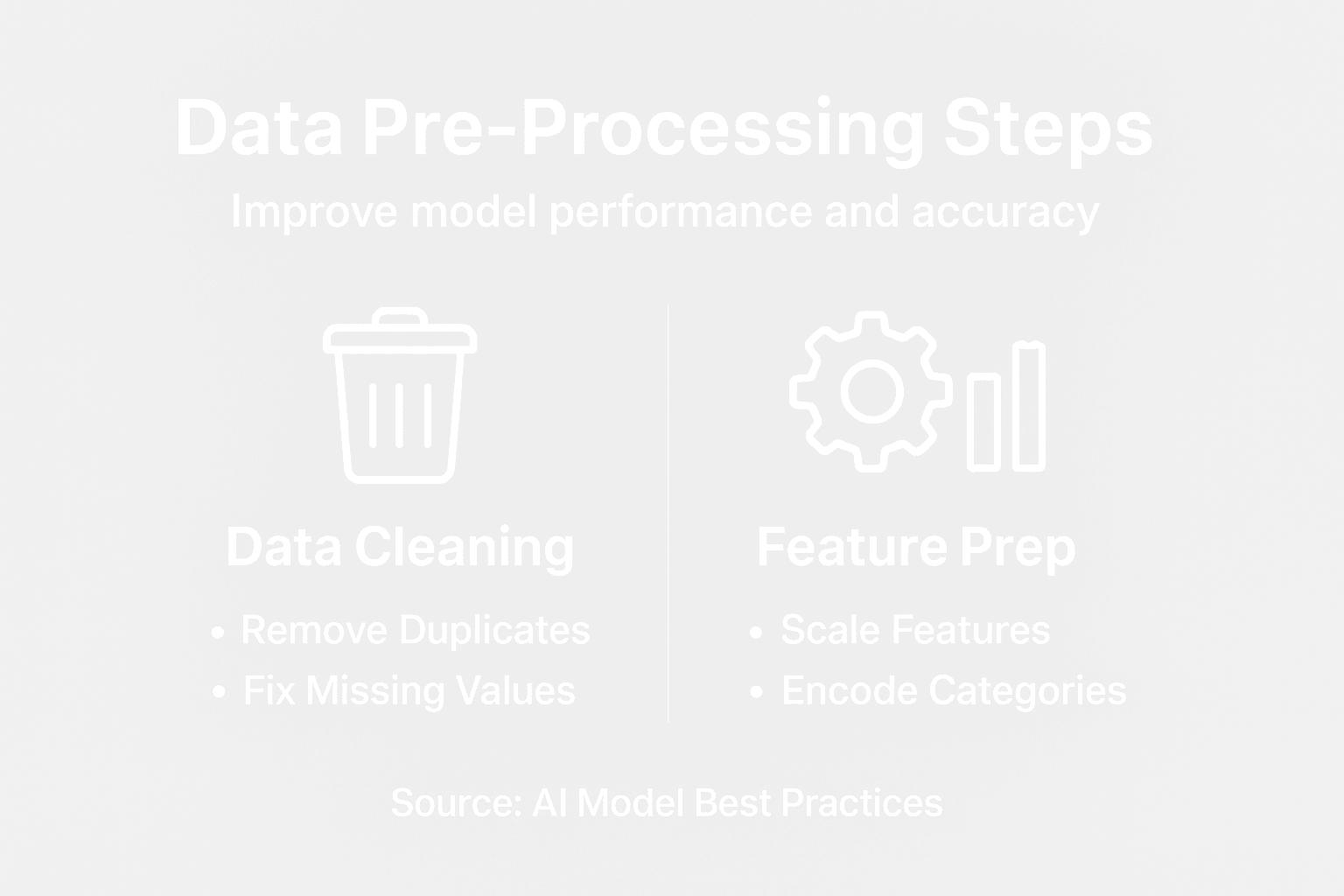 Infographic summarizing data pre-processing key steps