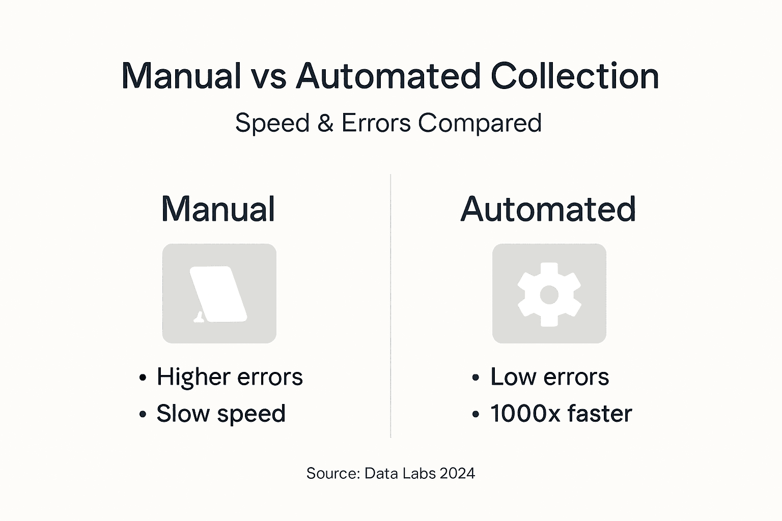 Infographic compares manual and automated data collection