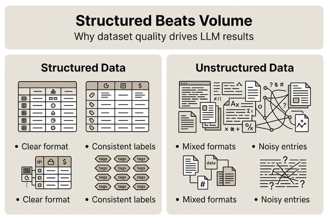 Infographic comparing structured and unstructured data