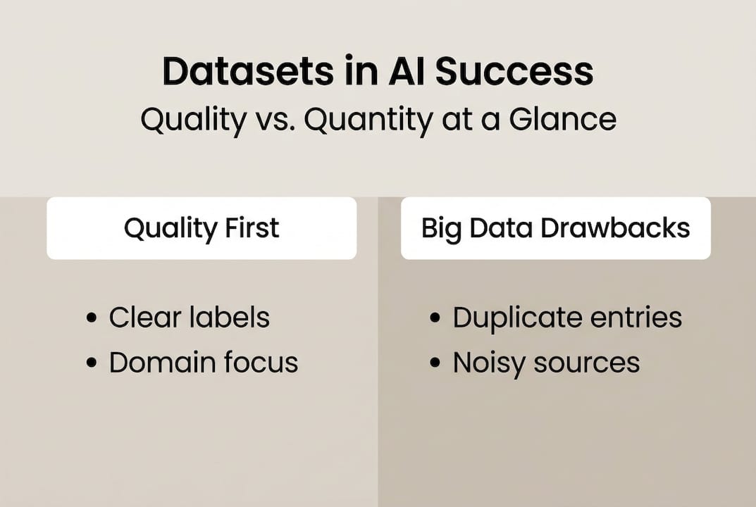 Infographic comparing dataset quality and quantity