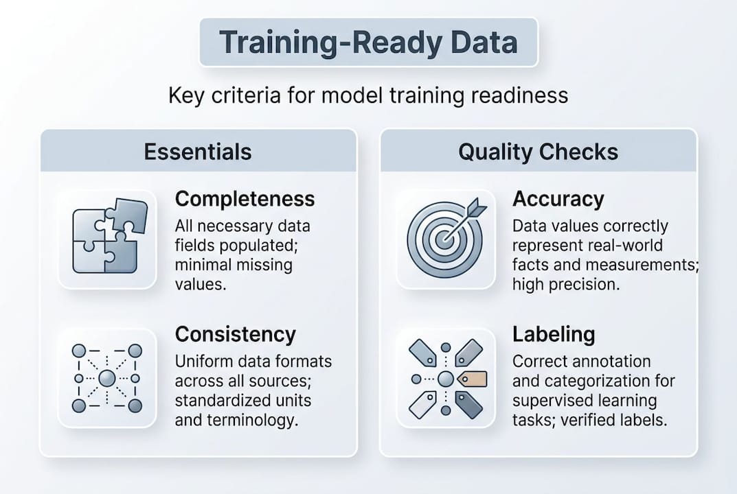 Infographic outlines key training-ready data criteria