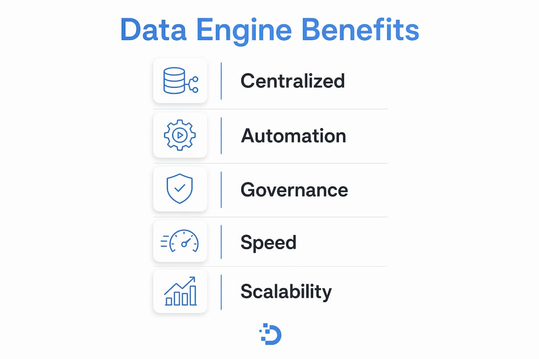 Infographic showing business benefits of data engines