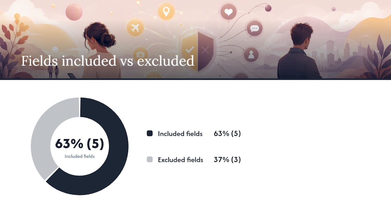 Diagram comparing included and excluded scan report fields