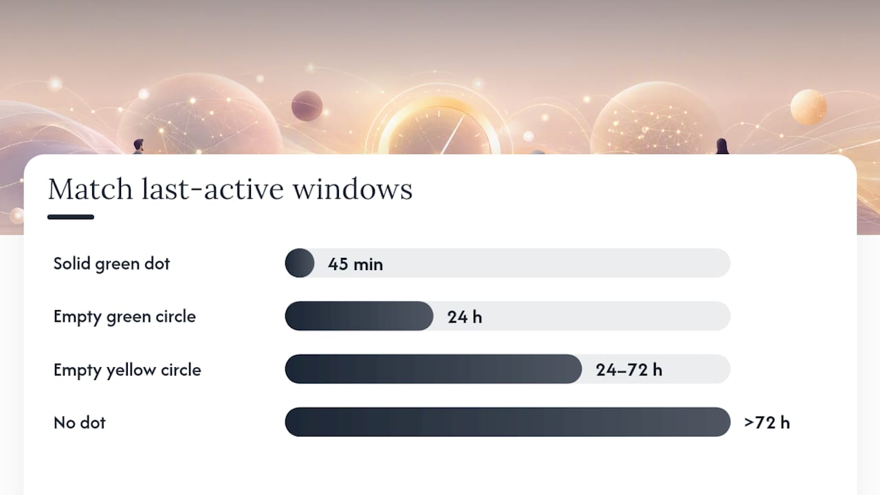 Diagram of Match app last active status symbols