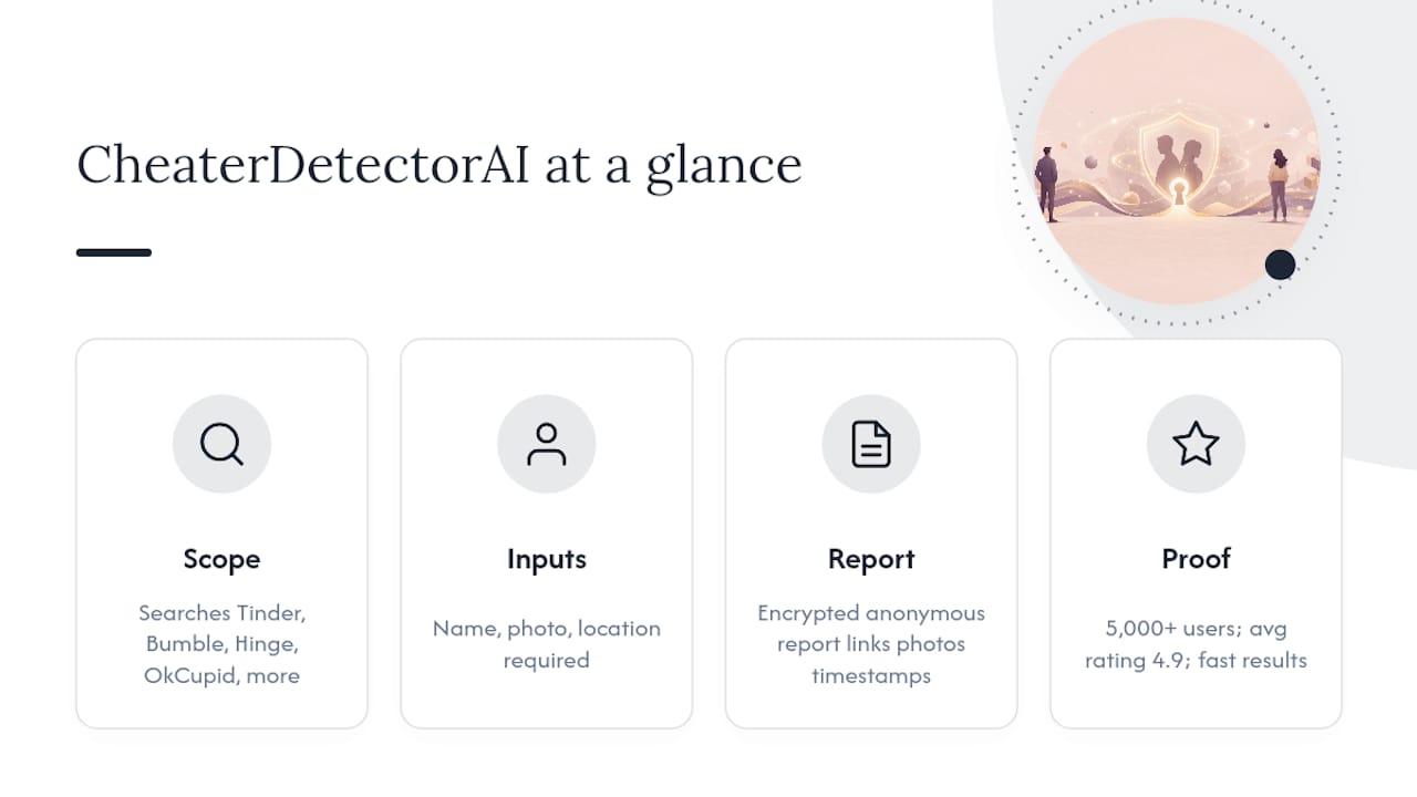 CheaterDetectorAI: the answer you came here for — overview diagram