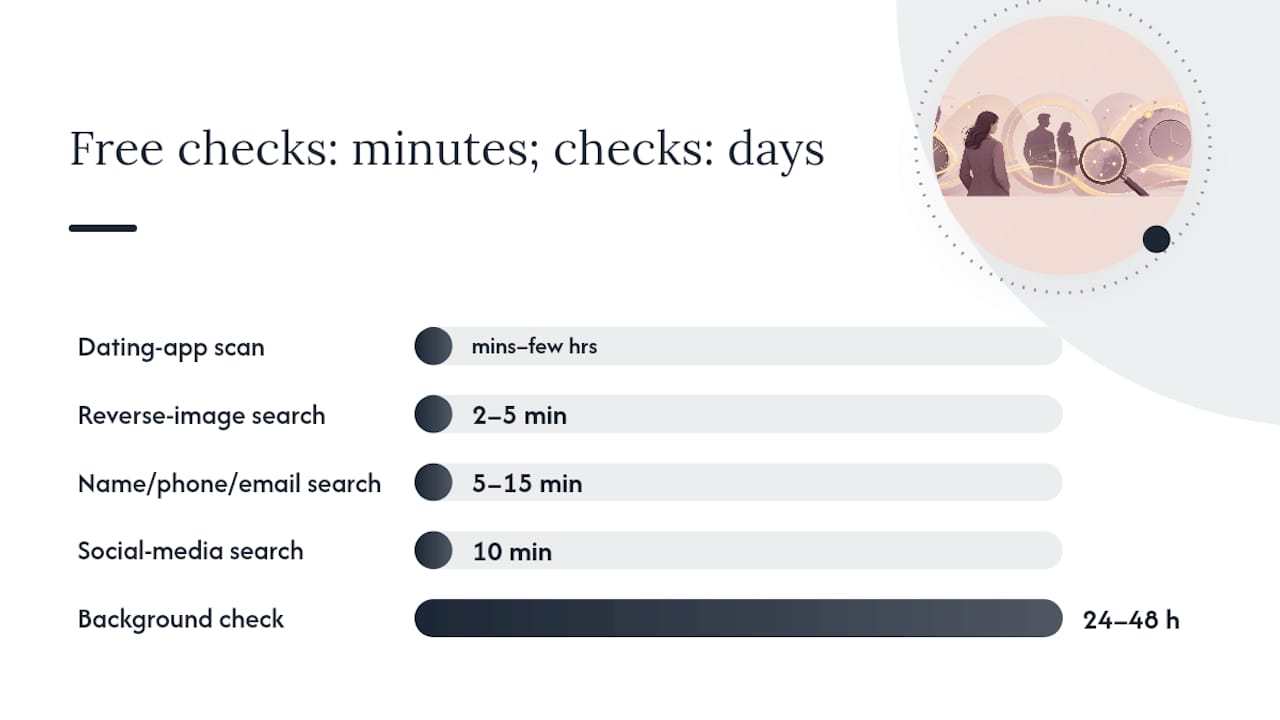 Diagram comparing investigation methods by time and cost