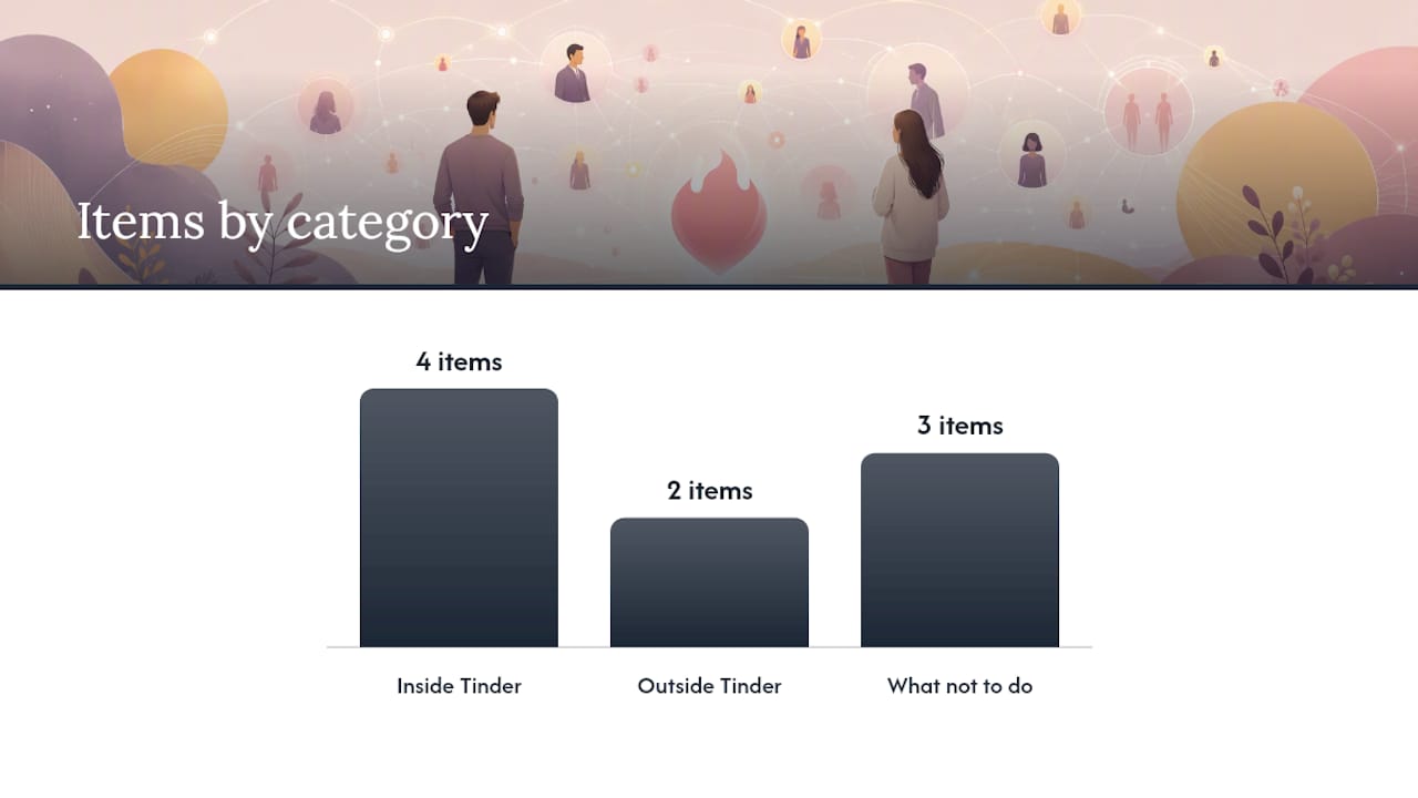 Practical signs that suggest someone is active on Tinder right now — overview diagram