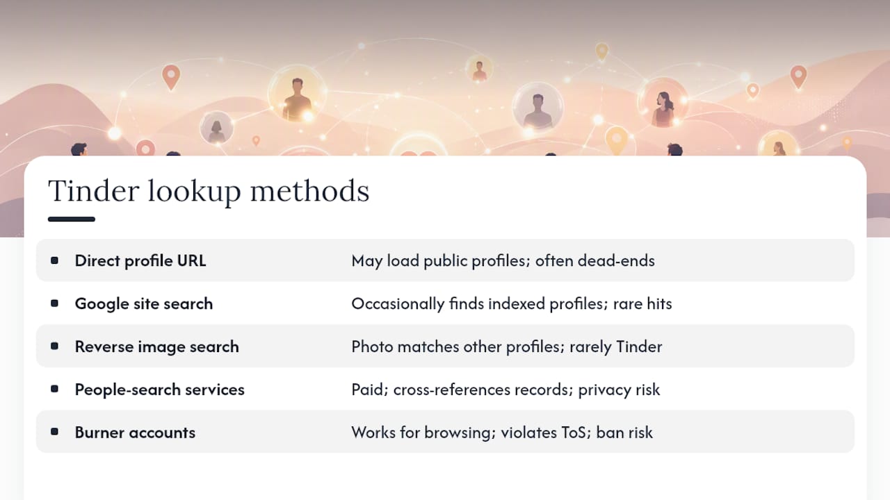 Comparison chart of Tinder browsing methods