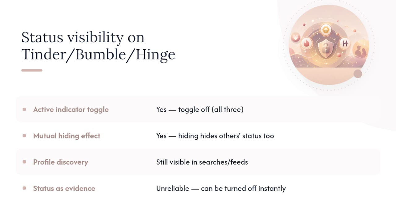 Comparison of dating app privacy controls