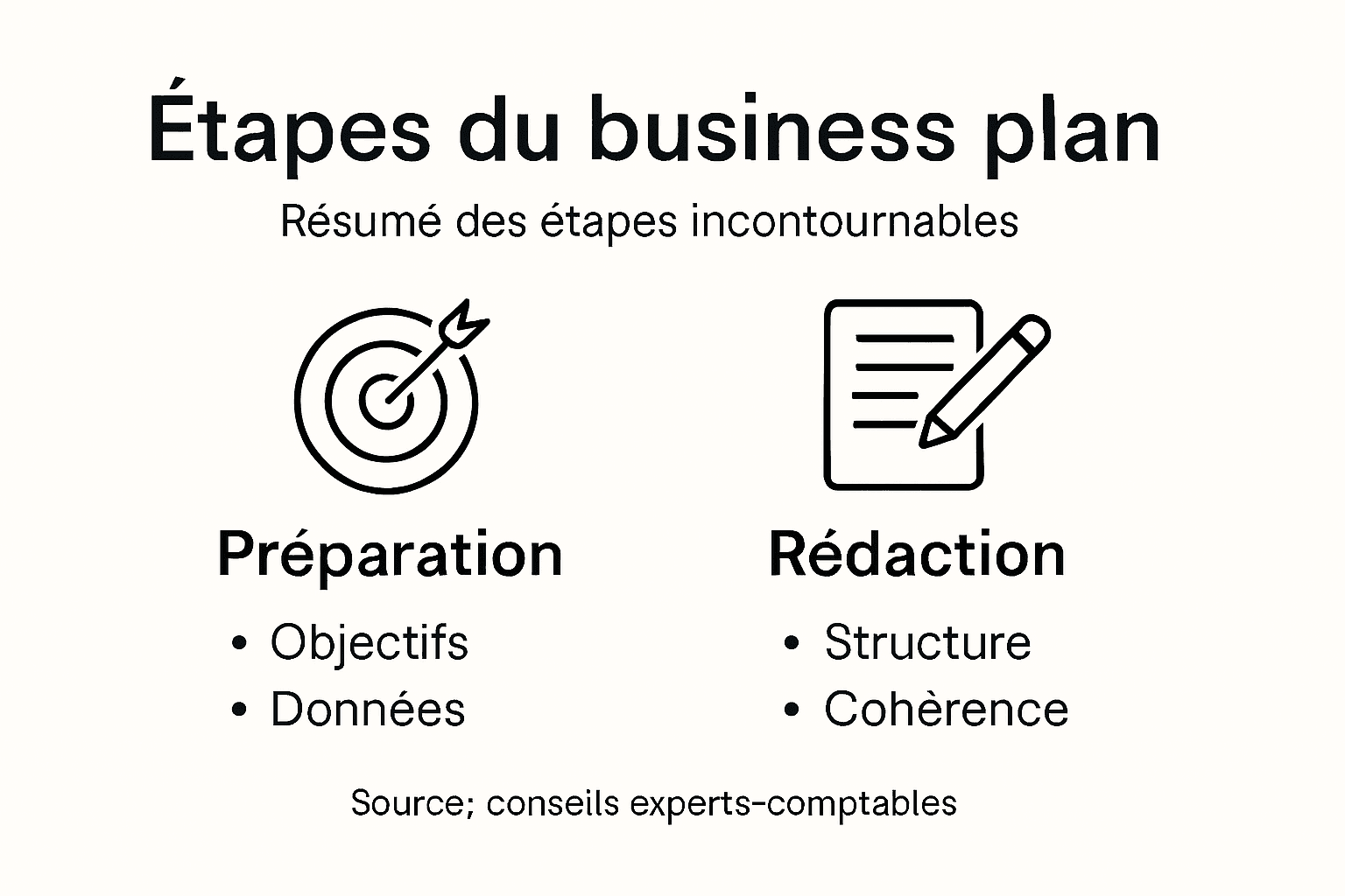 1771503330094 infographie etapes cles du business Les grandes étapes incontournables pour réussir votre business plan en un coup d’œil