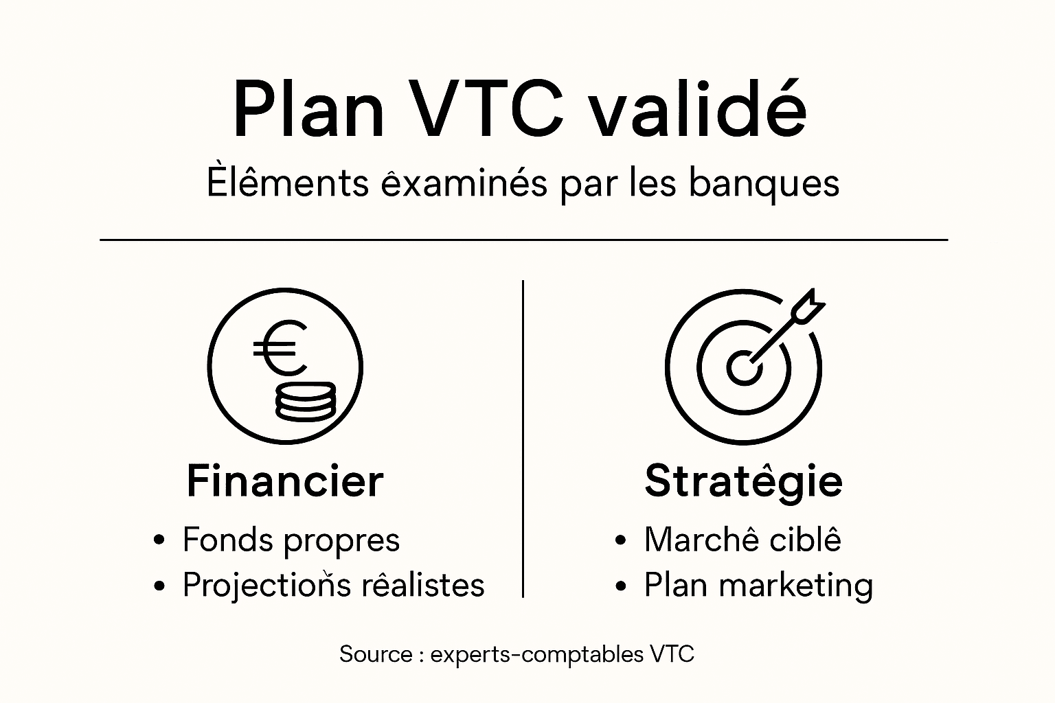 1772005754078 infographie elements cles business plan vtc 9J63Wc 2I Pvwlu3 OYvf Infographie : les indispensables d’un business plan pour chauffeur VTC