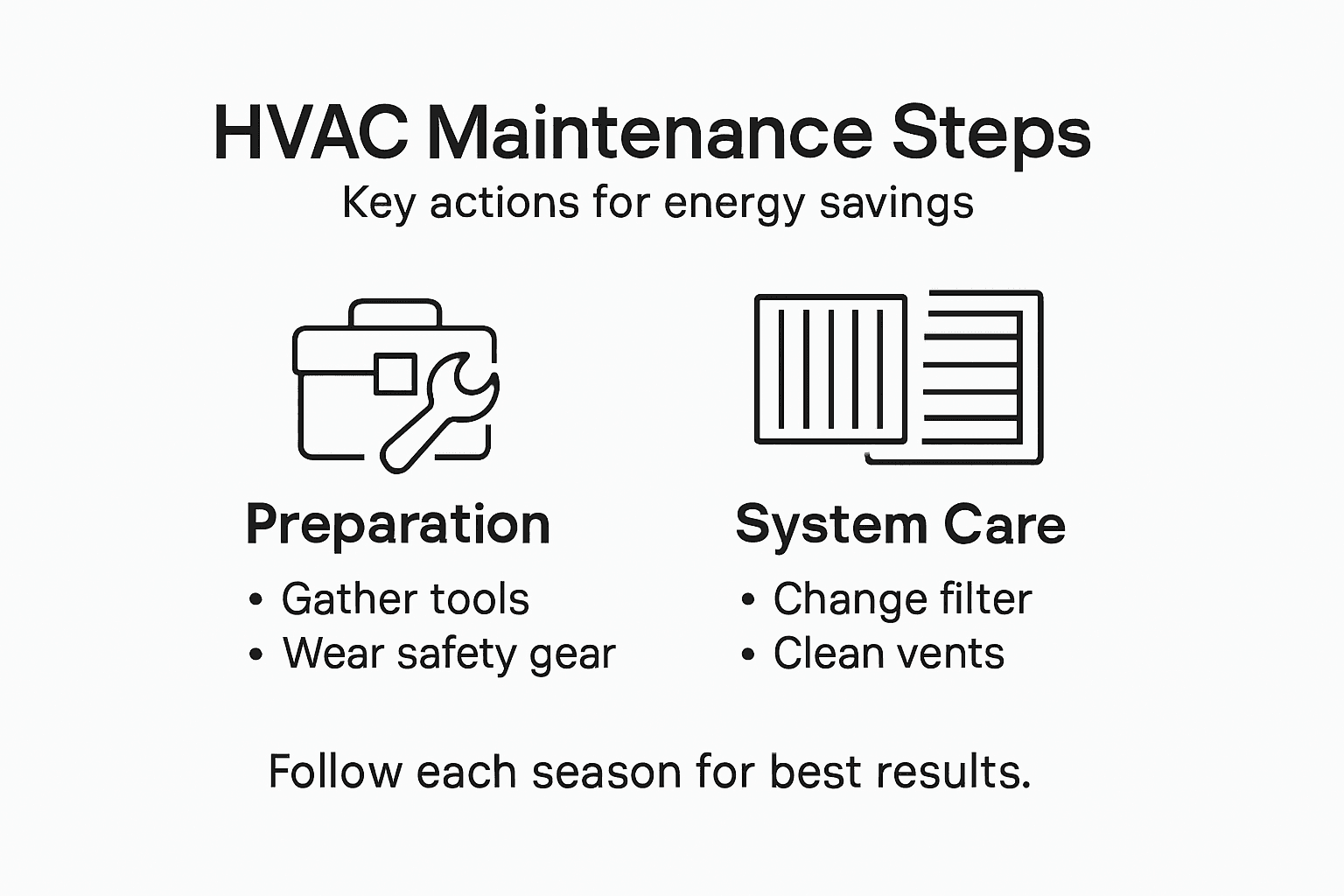 Infographic summarizing HVAC maintenance steps