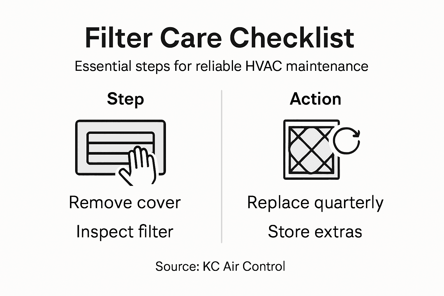 Infographic HVAC filter care checklist