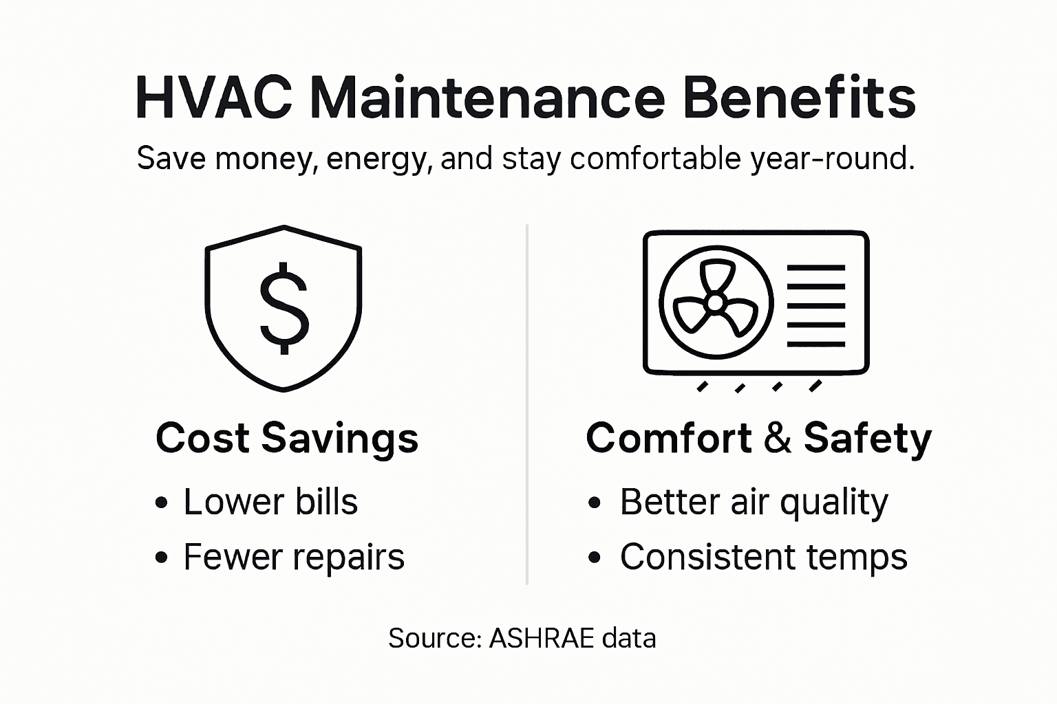 Infographic showing HVAC maintenance key benefits