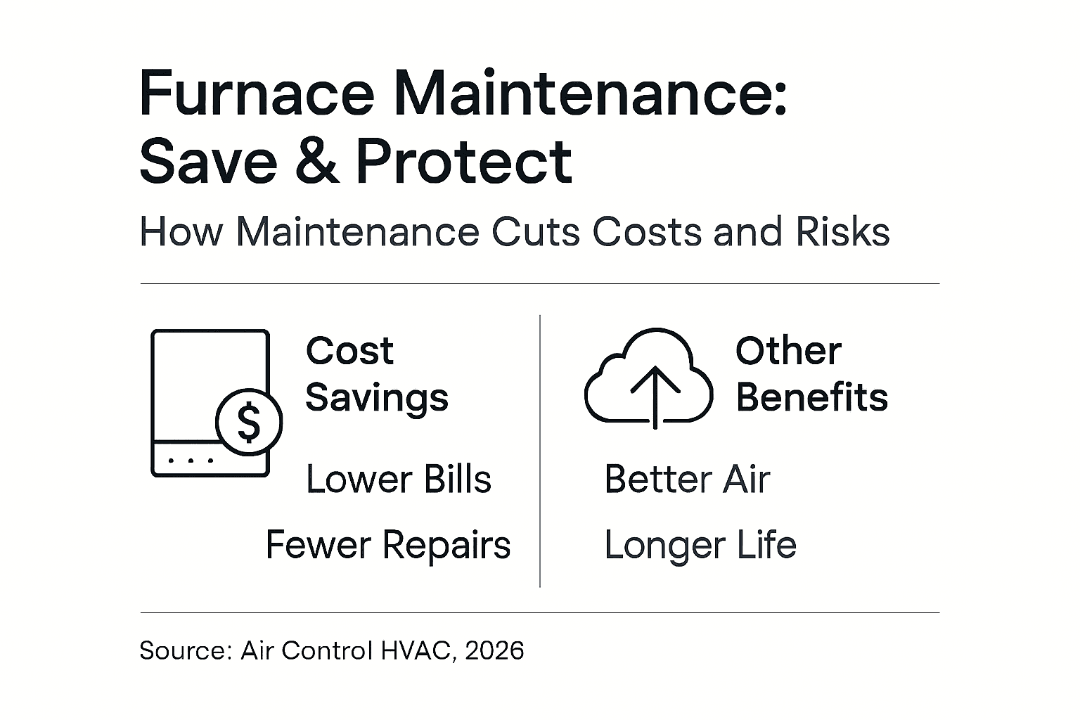 Infographic about furnace maintenance savings and benefits