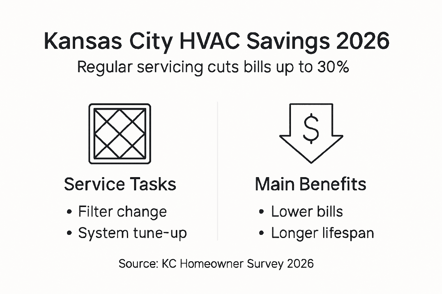 Infographic Kansas City HVAC savings and benefits