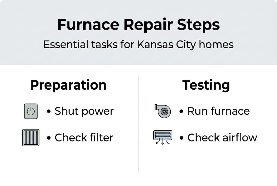 Furnace repair step-by-step infographic