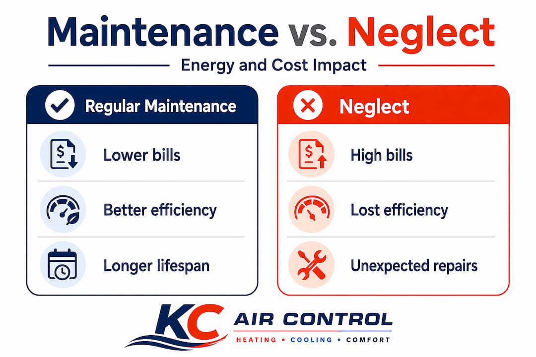 Infographic comparing HVAC maintenance vs neglect