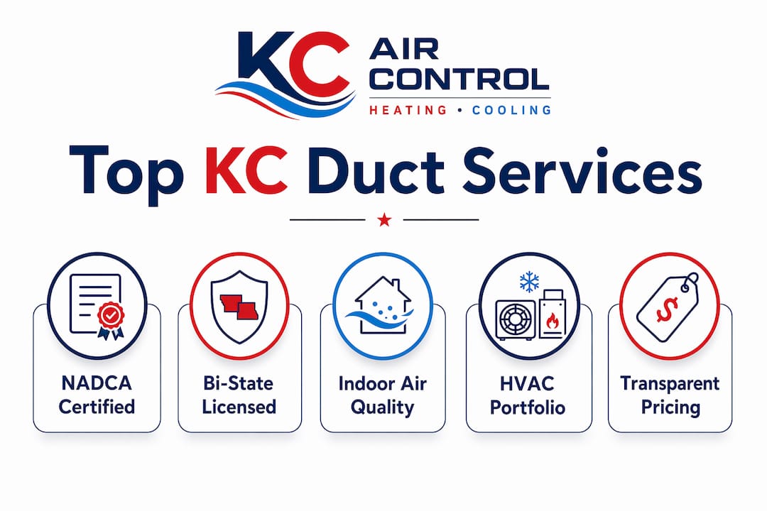 Infographic showing ranked key services of duct cleaning providers