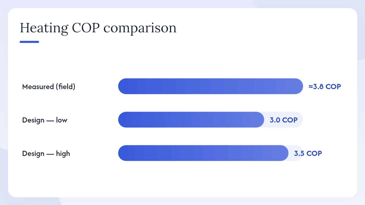 Efficiency and economic comparison chart for KC geothermal heat pumps