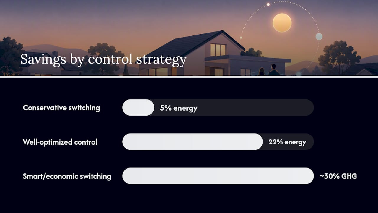 Diagram comparing hybrid heat pump control strategies and savings