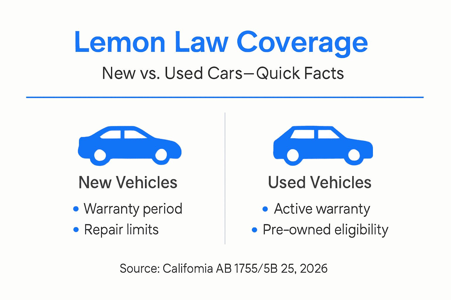 Infographic comparing lemon law for new vs used cars