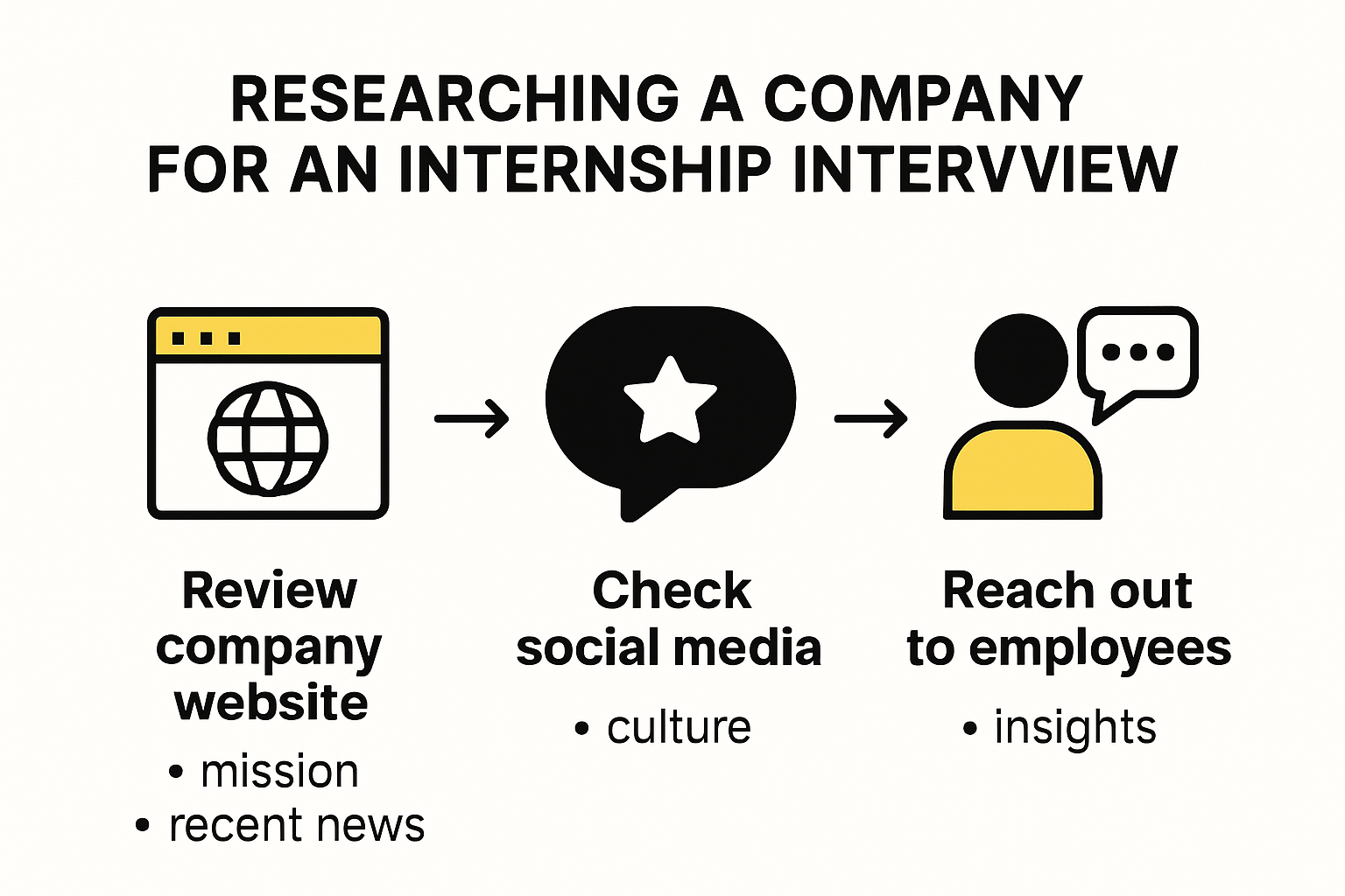 Step-by-step guide to researching a company for an internship interview