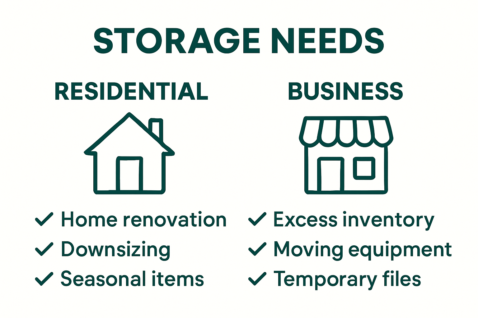 Infographic comparing home and business storage needs