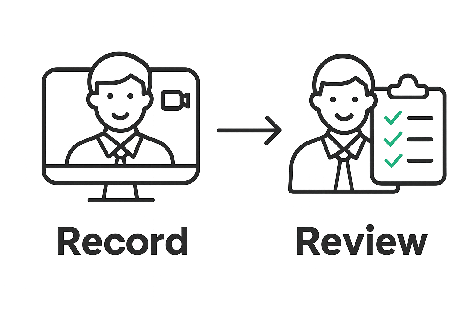 Infographic showing recording and reviewing a virtual interview practice session.