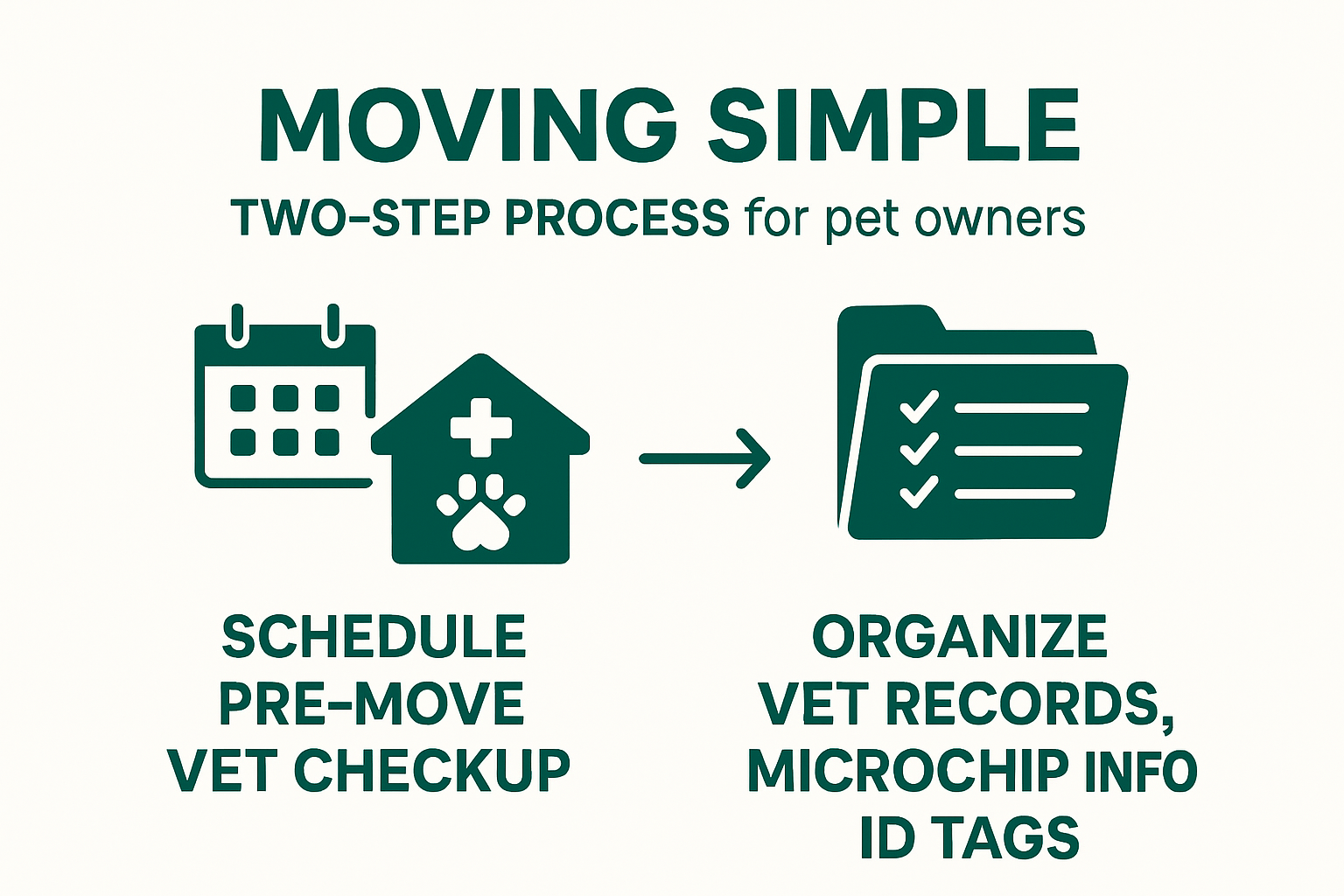 Simple 2-step workflow for arranging pet veterinary records before a move