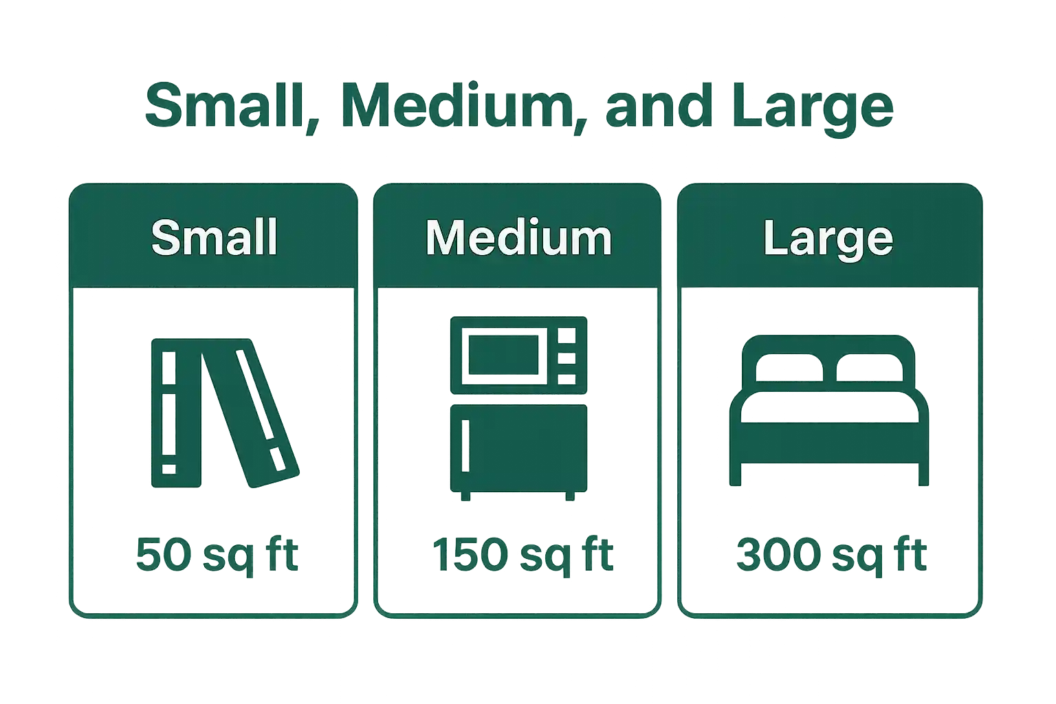Infographic comparing small, medium, and large moving box sizes