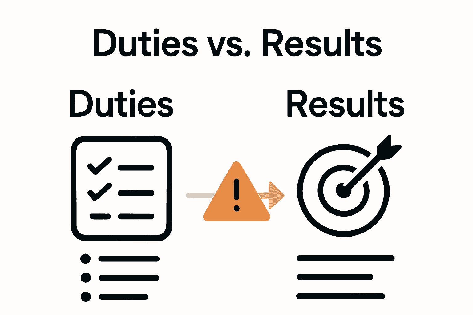 Infographic comparing duties-focused and results-focused job descriptions with red flag indicators.