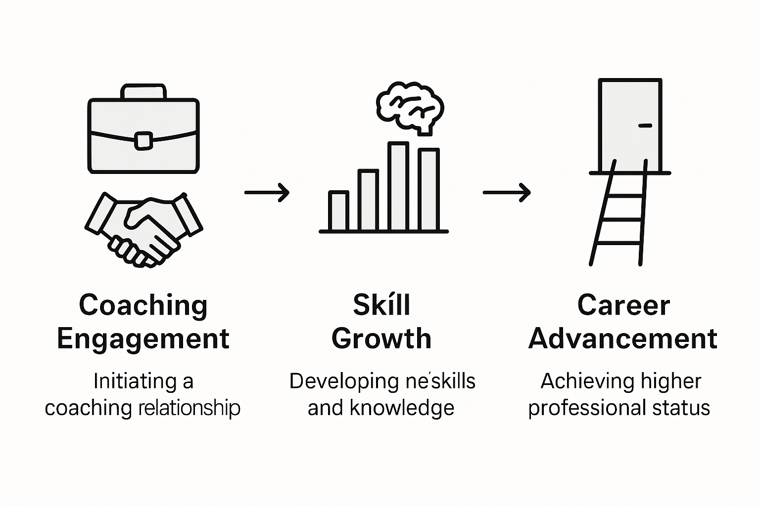Infographic on coaching’s career impact