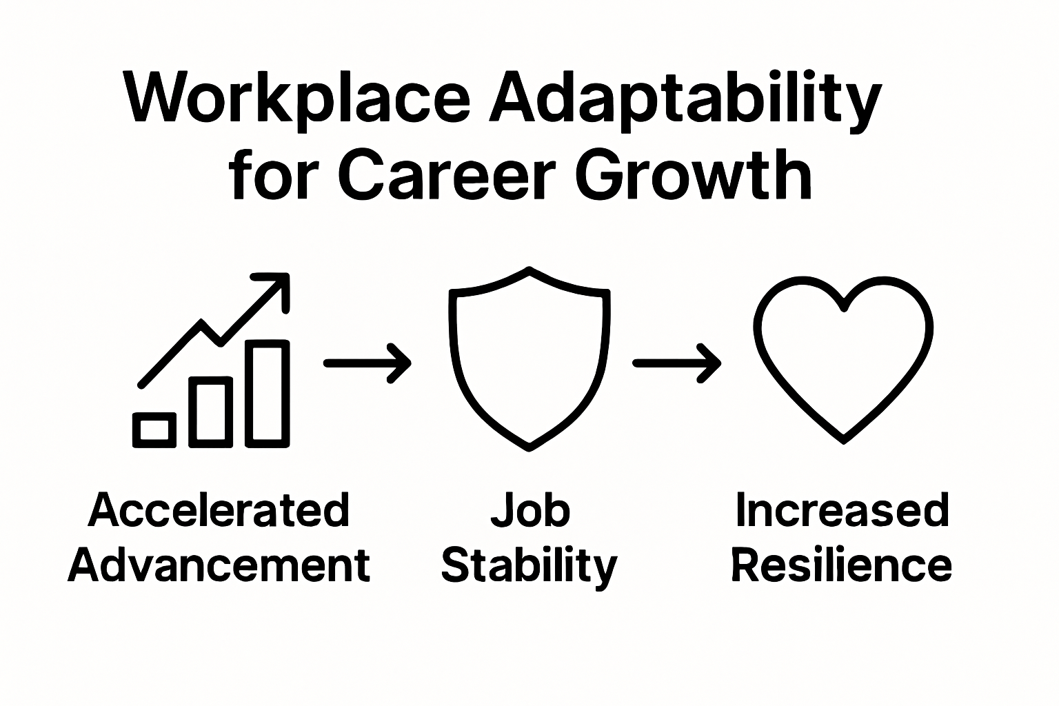 Infographic showing adaptability career benefits