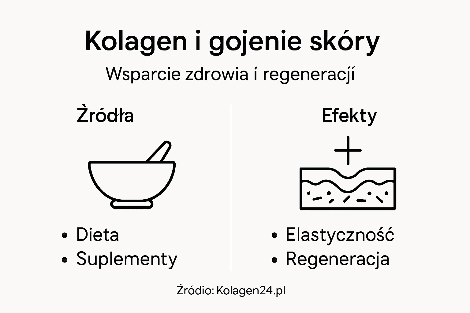 Infografika: kolagen – klucz do zdrowej i odnowionej skóry