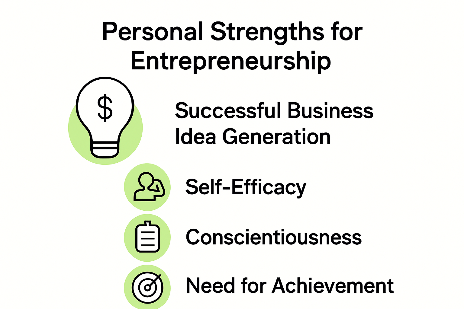 Infographic showing main strengths and skills needed for entrepreneurship