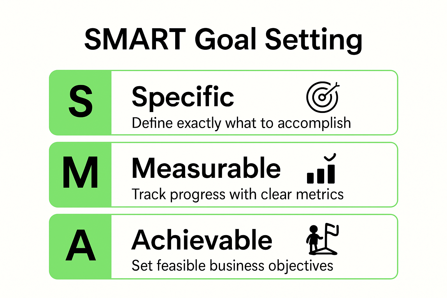 Infographic of the SMART goal setting process