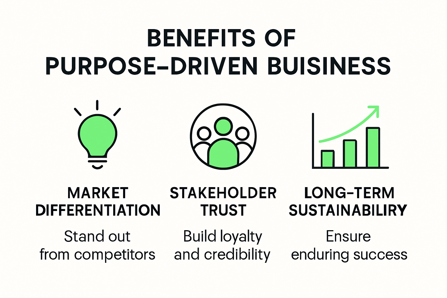 Infographic: benefits of purpose driven business for entrepreneurs