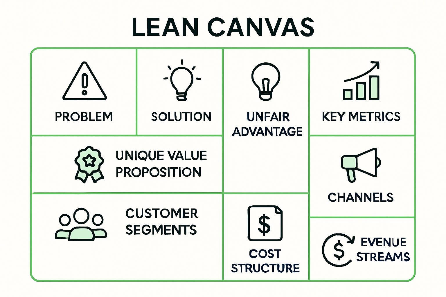 Nine Lean Canvas components visual guide