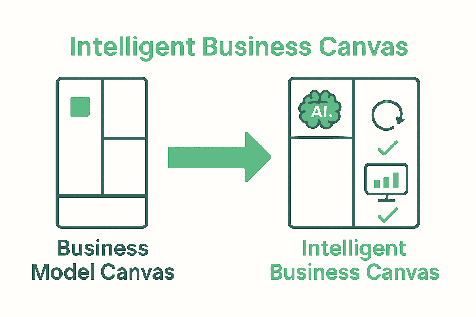 Comparison of traditional versus AI-powered business canvas infographic