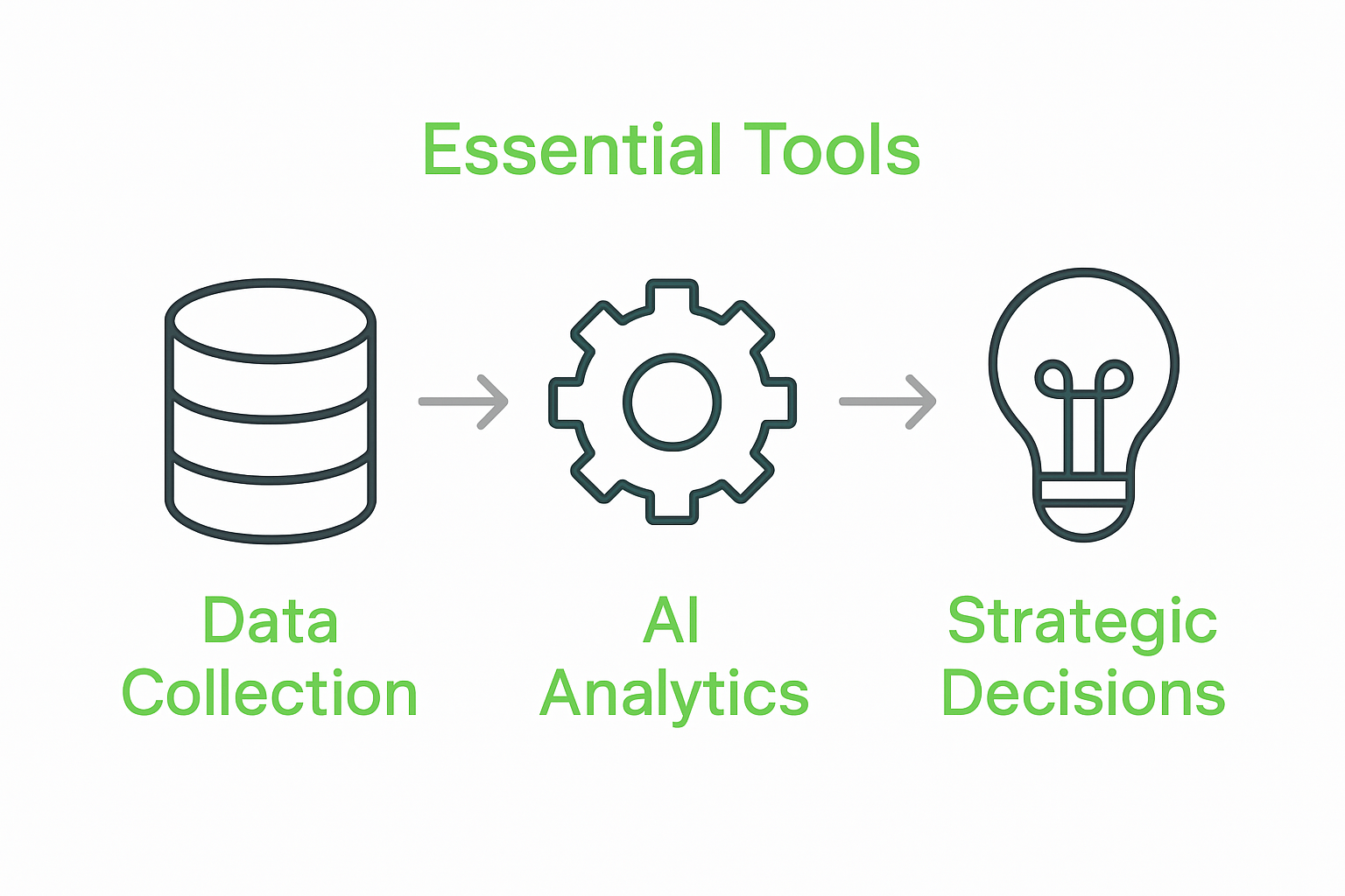 Infographic of essential data founder tools