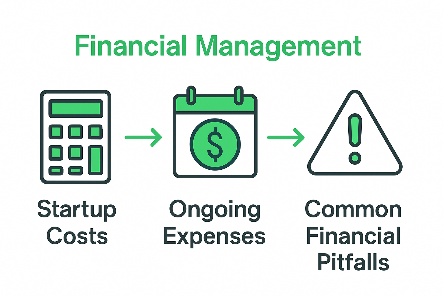 Infographic comparing startup costs and risks