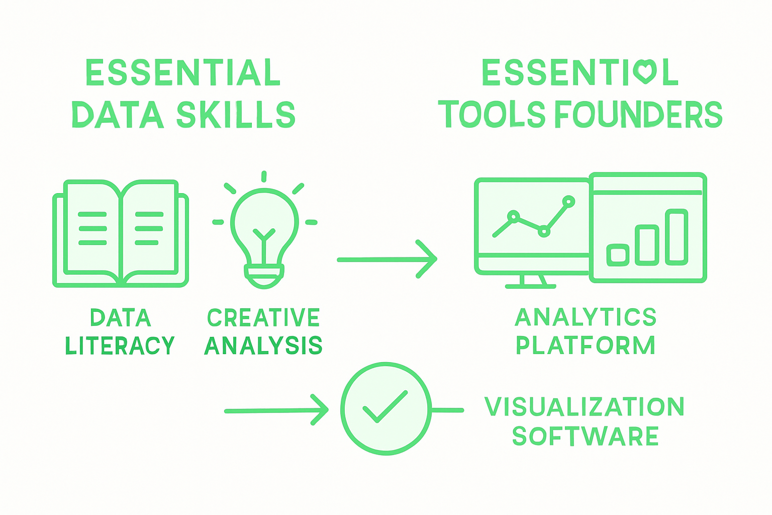 Comparison of data skills and tools for founders