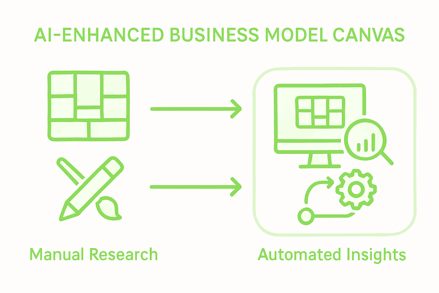 Infographic comparing traditional and AI business canvas