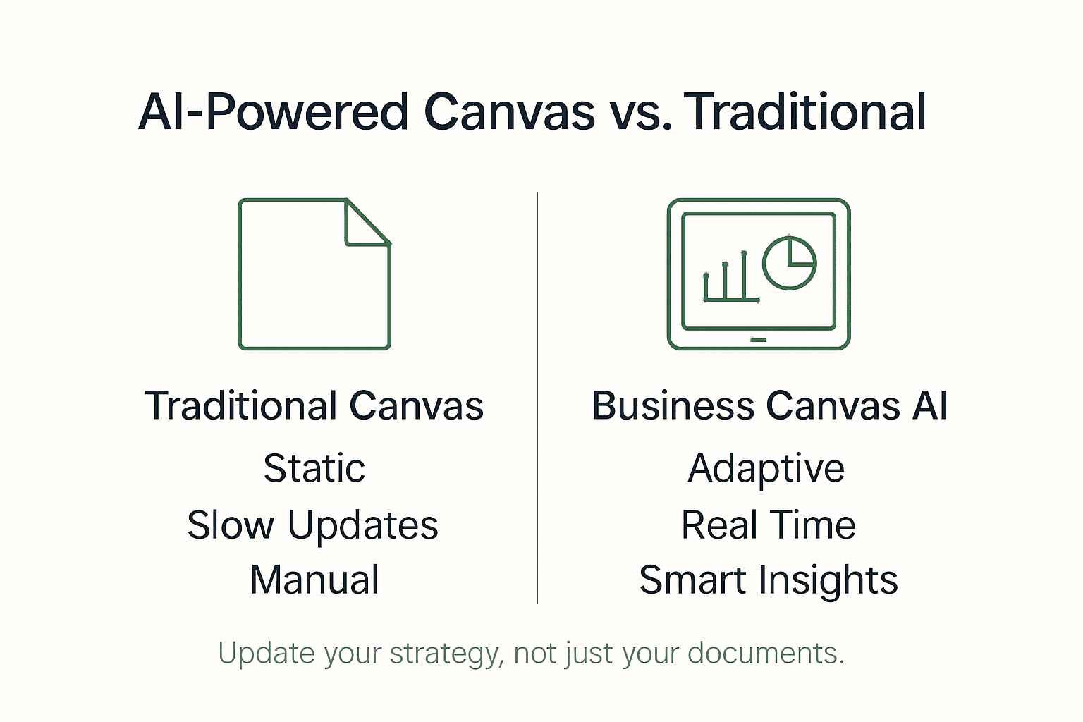 Business Canvas AI: Transforming Startup Validation | siift