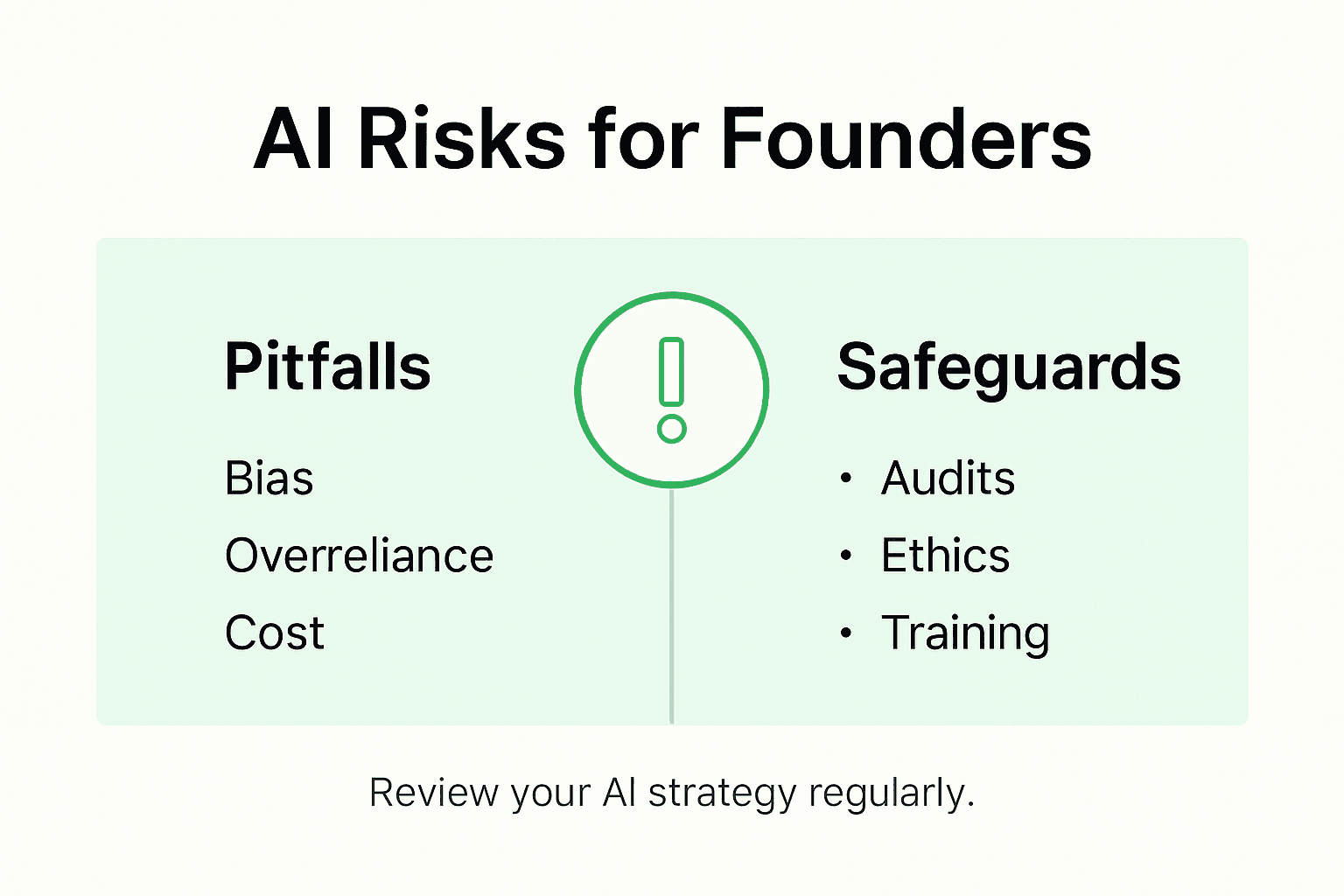 Infographic about AI risks and safeguards for founders